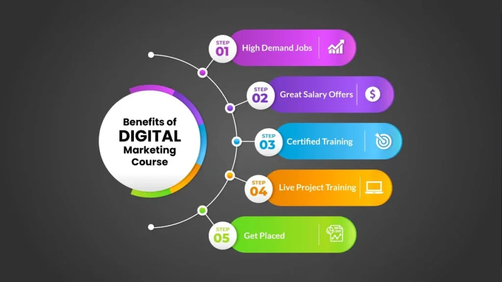 Digital Marketing Courses INNER 1 1