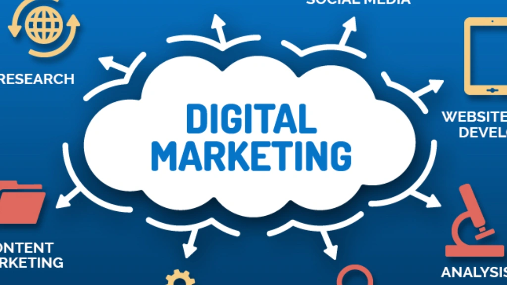 What is Digital Marketing