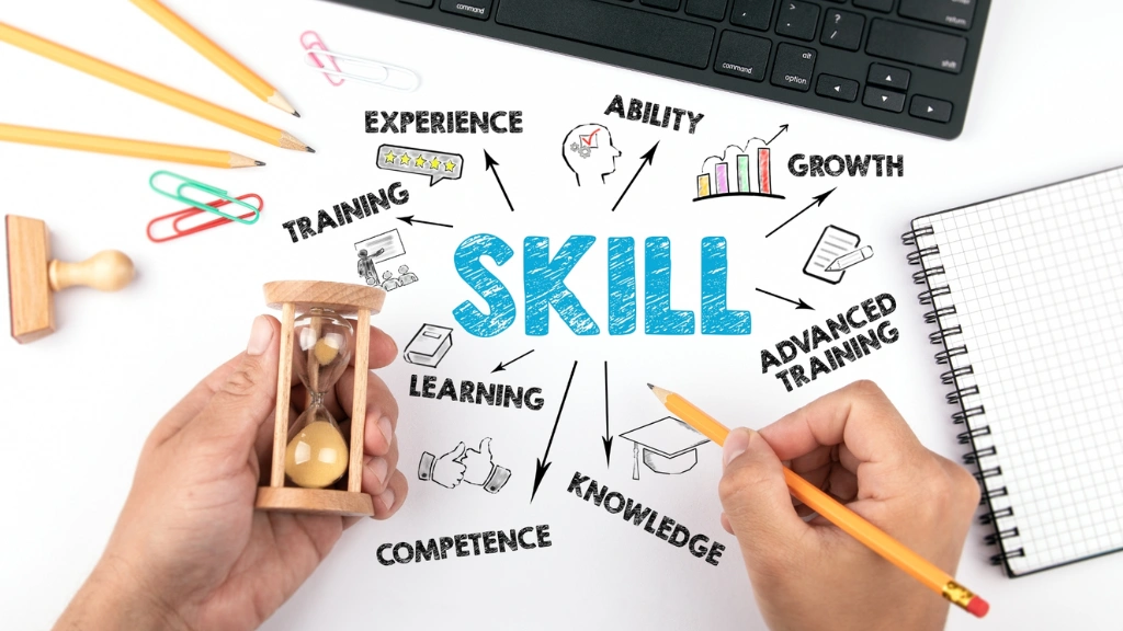 Importance of Skill Development